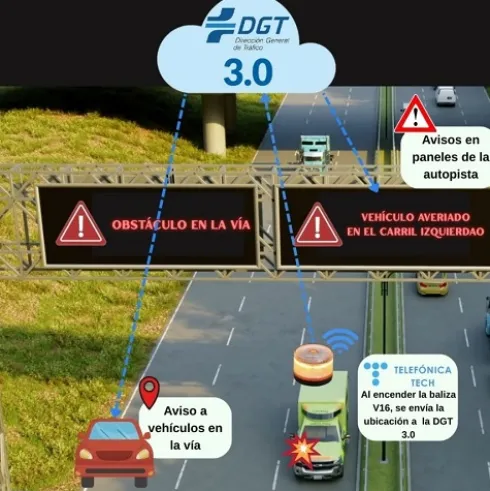 Luz de Emergencia V16 Homologada DGT 3.0 con Geolocalización